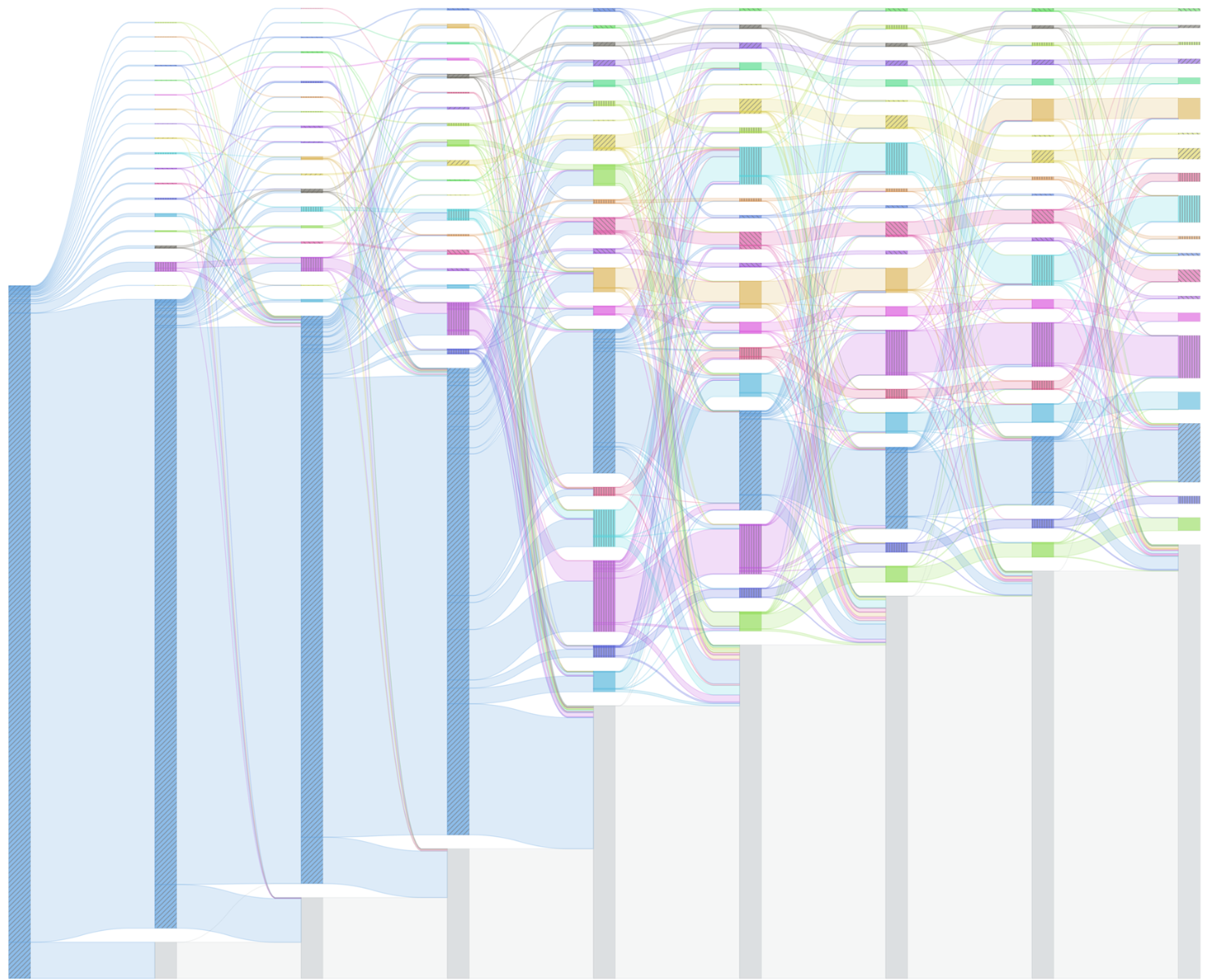 Measuring Diversity in Human Behaviors in Cities